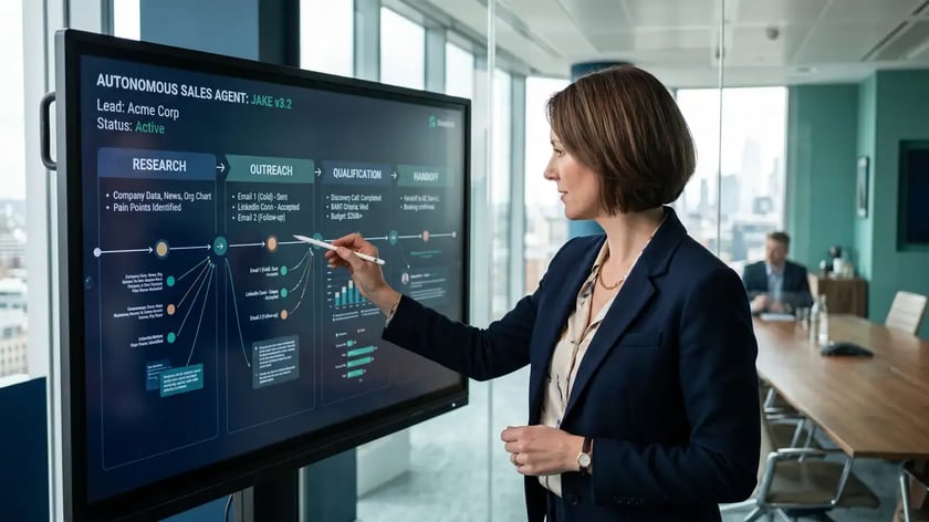 B2B sales team reviewing pipeline dashboards with AI sales agent performance metrics showing 2.8x quota attainment and 70% lead volume lift