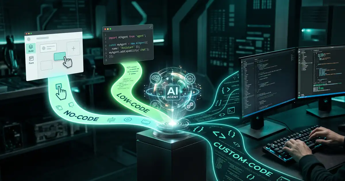 Three build approaches, no-code, low-code, and custom code, shown as glowing routes converging on an AI agent